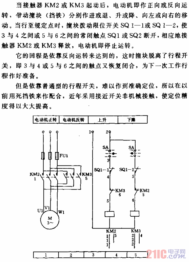 機(jī)電控制可逆起動(dòng)以行程開關(guān)作自動(dòng)停止的電動(dòng)機(jī)控制電路.gif