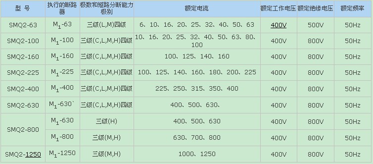 雙電源自動切換裝置裝置主要規(guī)格