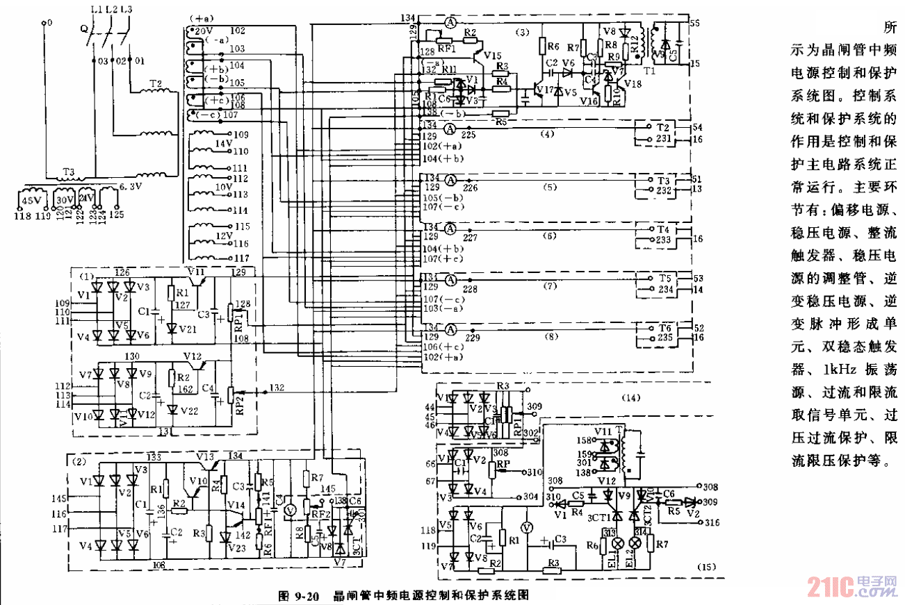 晶閘管中頻電源控制和保護(hù)電路.gif