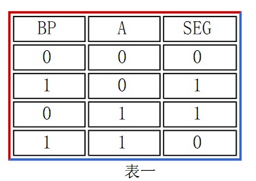 表1