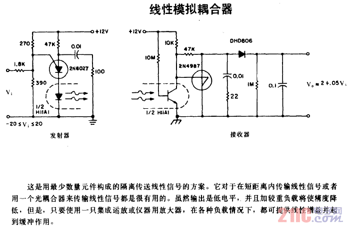 線性模擬 耦合器.gif