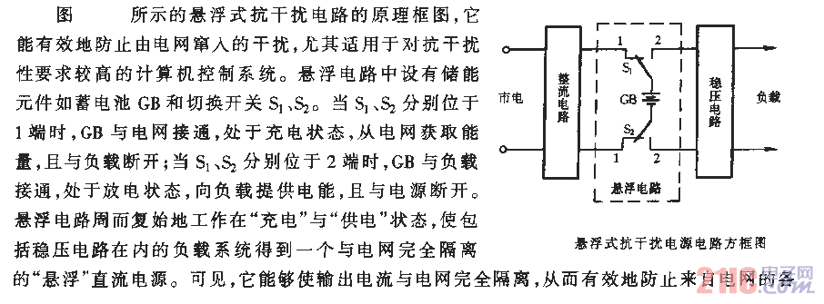 懸浮式抗干擾電源電路方框圖.gif