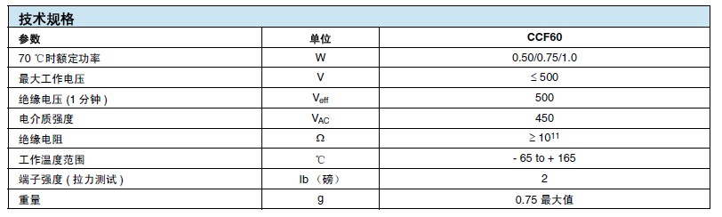 金屬膜電阻器的技術(shù)規(guī)格