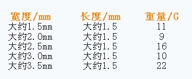 吸錫線的規(guī)格