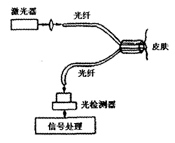 光纖體壓計(jì)探針