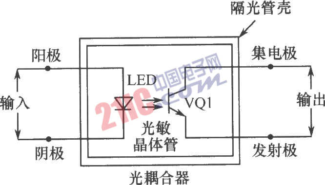 基本的光電耦合器器件電路