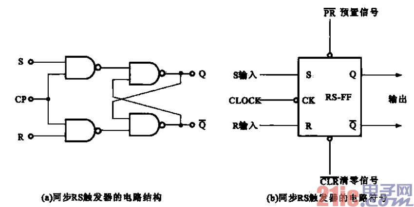 9.同步RS觸發(fā)器的電路結(jié)構(gòu)及其符號.gif