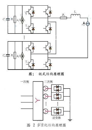 多重化結(jié)構(gòu)的原理圖
