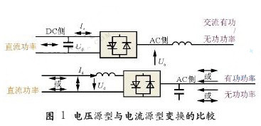 電壓源型與電流源型變換的比較