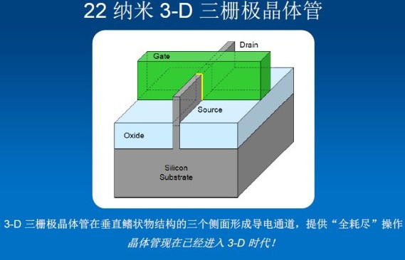 3D晶體管的技術介紹
