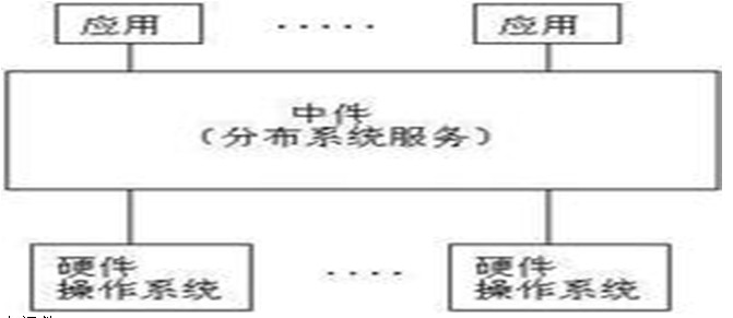 事務(wù)處理監(jiān)控中間件