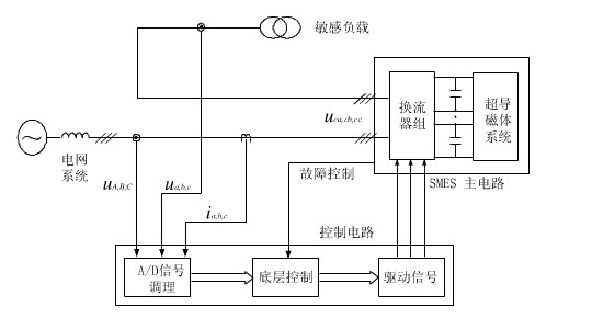 超導儲能系統的線路圖