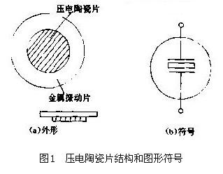 壓電陶瓷片結構和圖形符號