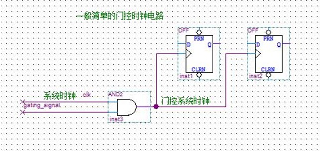 一種簡單的門控時鐘示意圖