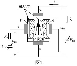圖1
