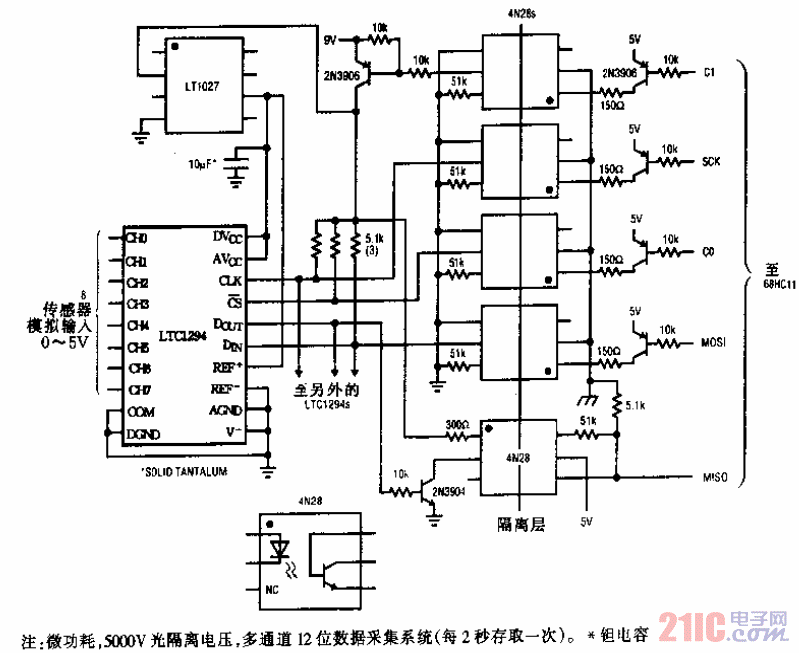 光隔離12位數(shù)據(jù)采集系統(tǒng).gif