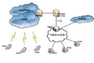 公共交換電話網(wǎng)