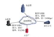 同步數(shù)字體系
