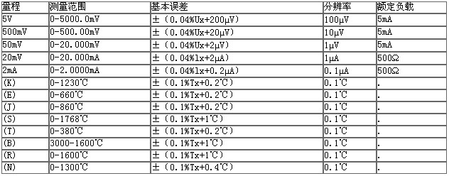 數(shù)字電位差計(jì)參數(shù)