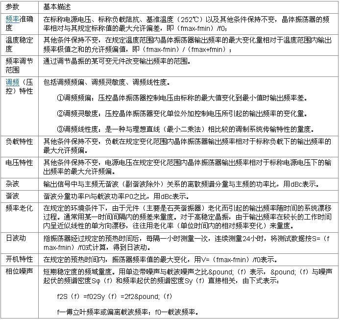 晶振主要參數(shù)
