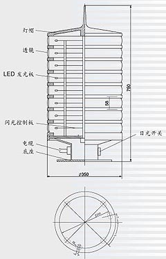 LED航標(biāo)燈分析圖
