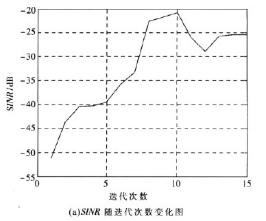 圖1