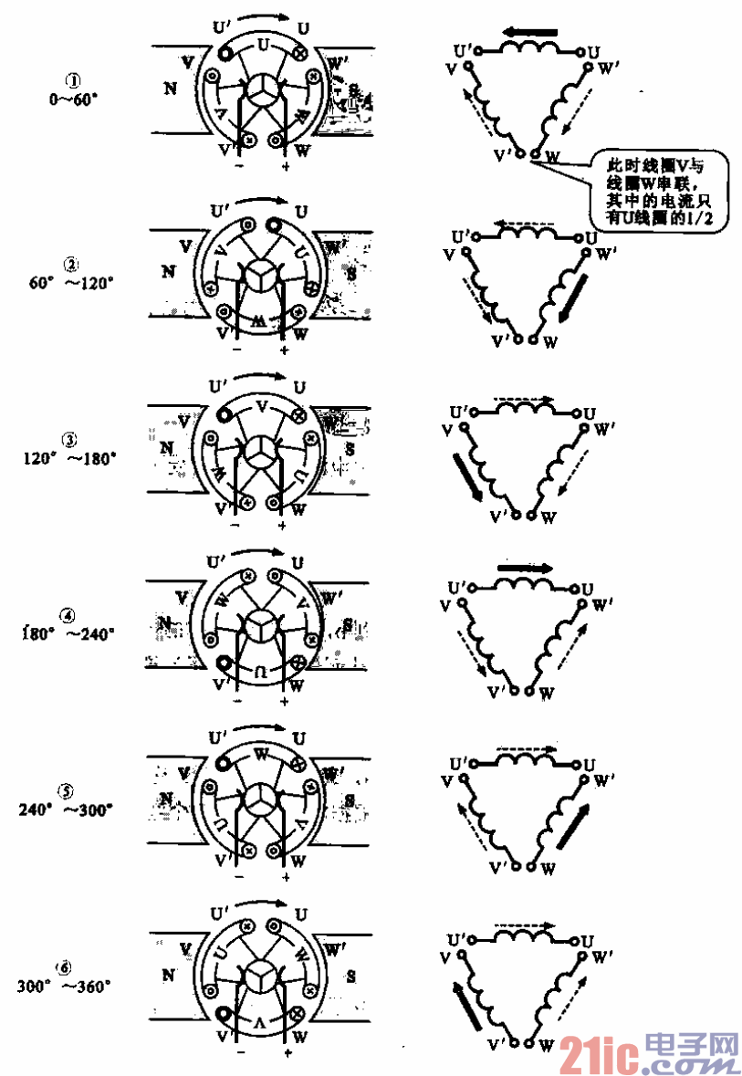 45.直流有刷電動(dòng)機(jī)的工作原理示意圖.gif