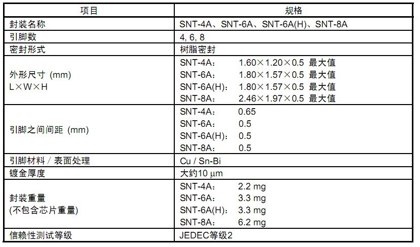 SNT封裝的特征