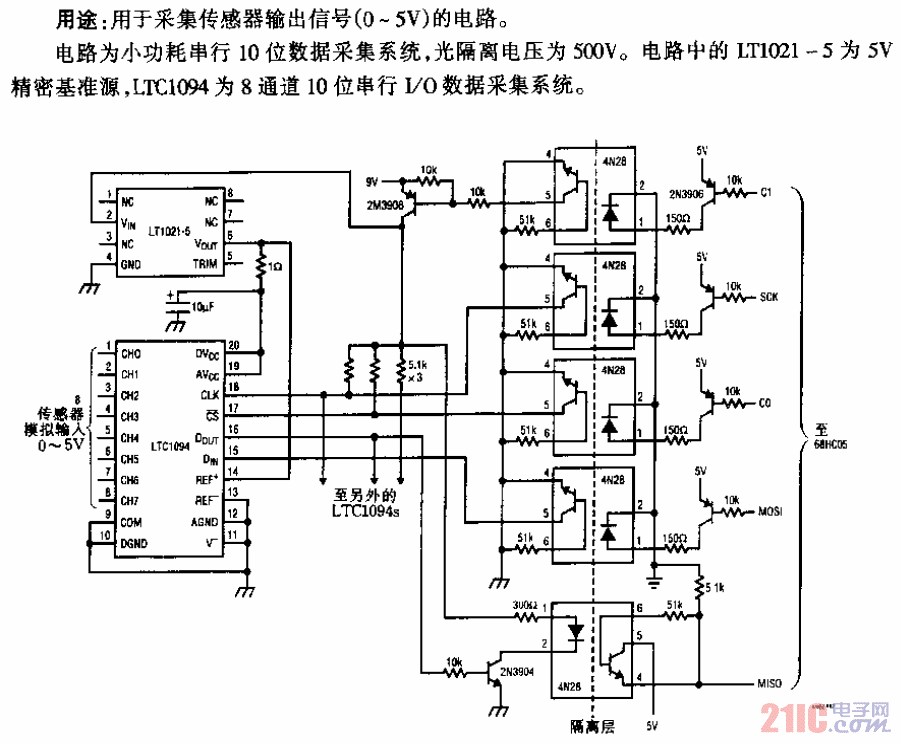 光隔離數(shù)據(jù)采集系統(tǒng).gif