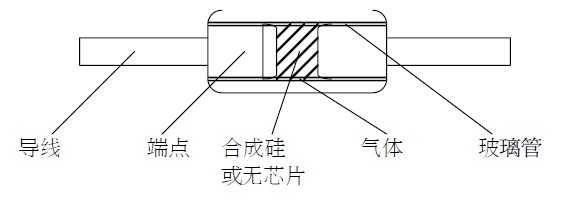 防雷管結(jié)構(gòu)圖