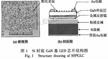 硅襯底LED的芯片結(jié)構(gòu)