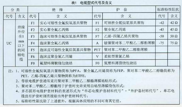 表1 型式代號及含義