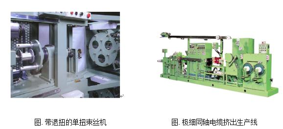 圖. 帶退扭的單扭束絲機  和   圖. 極細(xì)同軸電纜擠出生產(chǎn)線    