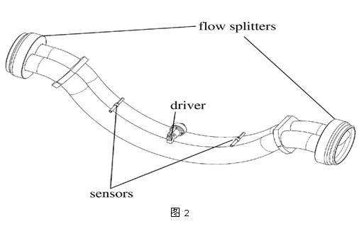 科氏質(zhì)量流量計(jì)的結(jié)構(gòu)
