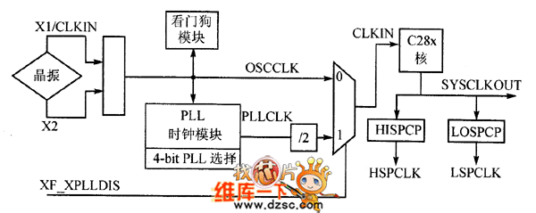 處理器內(nèi)部時(shí)鐘電路