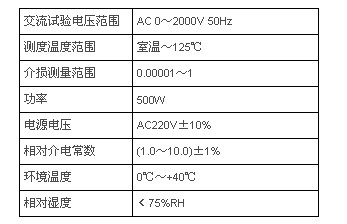 全自動絕緣油介損測試儀參數(shù)