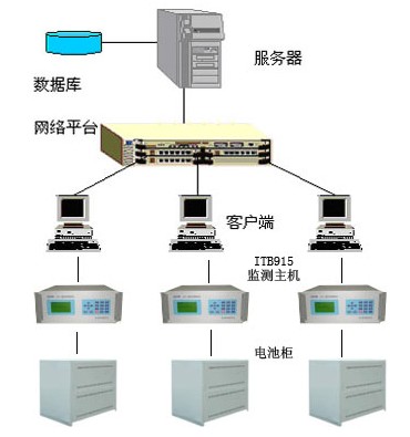 蓄電池巡檢儀工作結(jié)構(gòu)圖