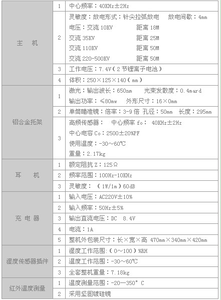 絕緣子故障測(cè)試儀技術(shù)參數(shù)