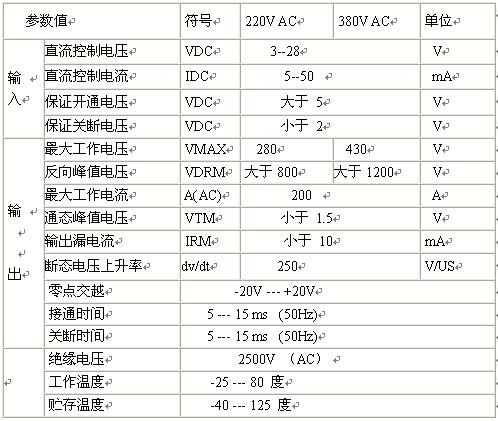 交流固體繼電器的主要參數(shù)