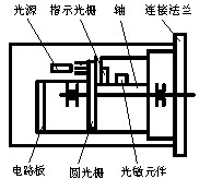 圖1 脈沖編碼器的結(jié)構(gòu)