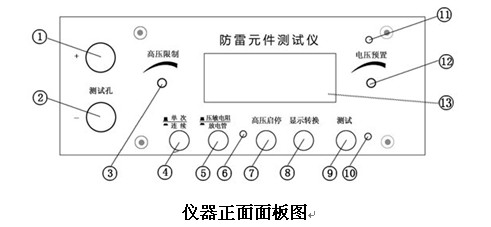 正面
