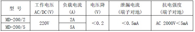 電源濾波器主要技術參數(shù)