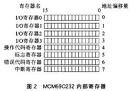 內容可尋址存儲器