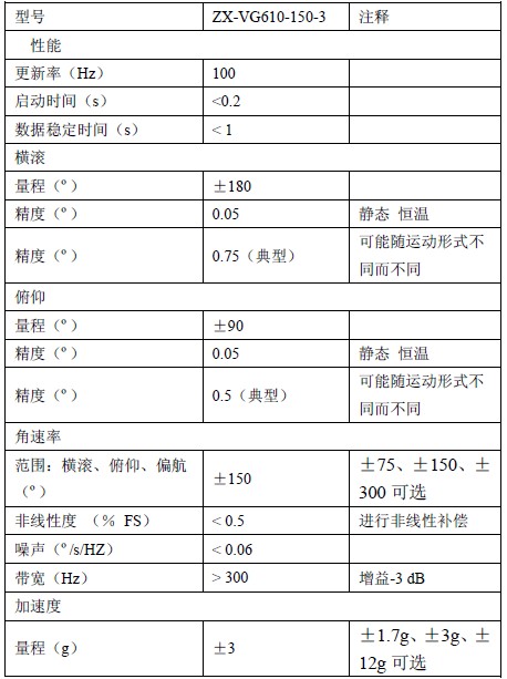 垂直陀螺性能指標(biāo)