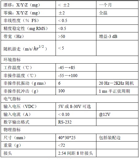 垂直陀螺性能指標(biāo)