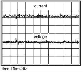 “EWM forceArc”電弧的電流電壓輸出曲線