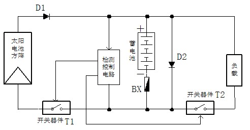 串聯(lián)型充放電控制器