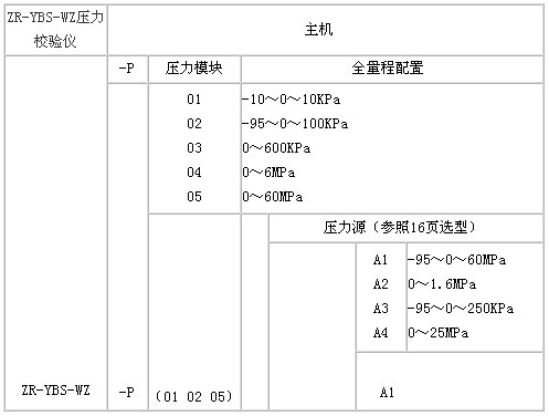 壓力校驗儀選型指南