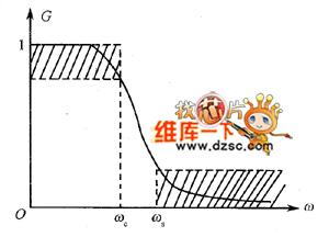 幅度近似的低通幅頻特性