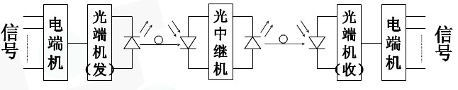 光模塊的原理圖